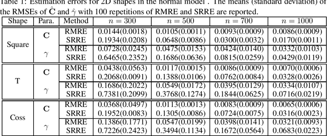 Figure 2 for Robust Regularized Low-Rank Matrix Models for Regression and Classification
