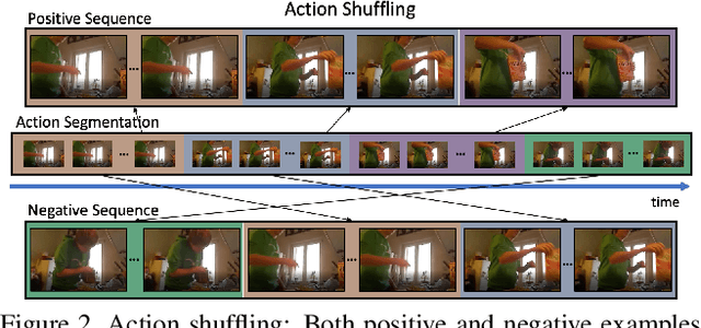 Figure 3 for Action Shuffle Alternating Learning for Unsupervised Action Segmentation