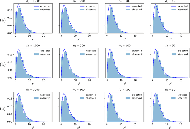 Figure 3 for Nonparametric likelihood-free inference with Jensen-Shannon divergence for simulator-based models with categorical output