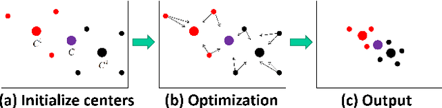 Figure 3 for Learning View-Specific Deep Networks for Person Re-Identification