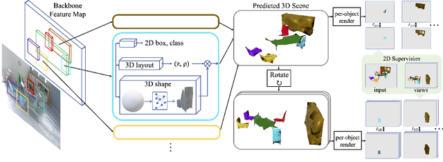Figure 3 for Learning 3D Object Shape and Layout without 3D Supervision