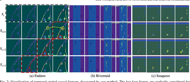 Figure 3 for Temporal-Spatial Causal Interpretations for Vision-Based Reinforcement Learning