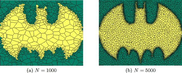 Figure 2 for Convergence of Nearest Neighbor Pattern Classification with Selective Sampling