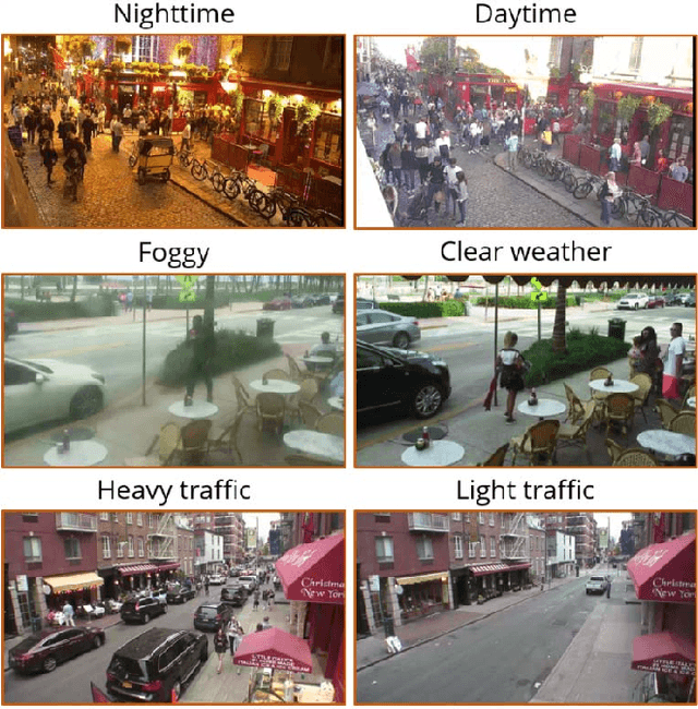 Figure 1 for Large-Scale Object Detection of Images from Network Cameras in Variable Ambient Lighting Conditions