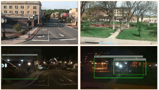 Figure 3 for Large-Scale Object Detection of Images from Network Cameras in Variable Ambient Lighting Conditions