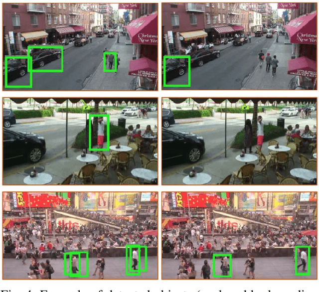 Figure 4 for Large-Scale Object Detection of Images from Network Cameras in Variable Ambient Lighting Conditions