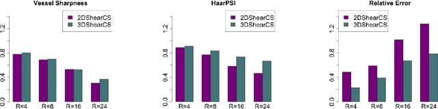 Figure 2 for Shearlet-based compressed sensing for fast 3D cardiac MR imaging using iterative reweighting