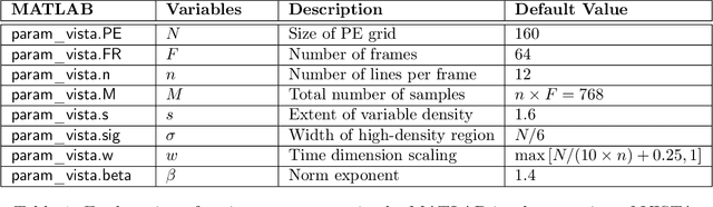 Figure 1 for Technical Report (v1.0)--Pseudo-random Cartesian Sampling for Dynamic MRI