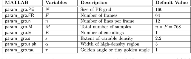 Figure 3 for Technical Report (v1.0)--Pseudo-random Cartesian Sampling for Dynamic MRI
