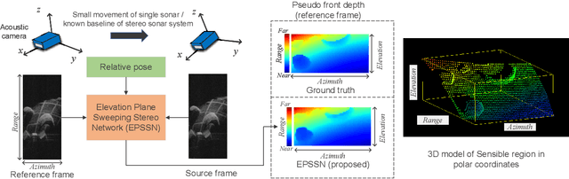Figure 1 for Learning Pseudo Front Depth for 2D Forward-Looking Sonar-based Multi-view Stereo
