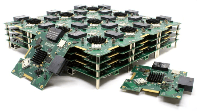 Figure 4 for A unified software/hardware scalable architecture for brain-inspired computing based on self-organizing neural models