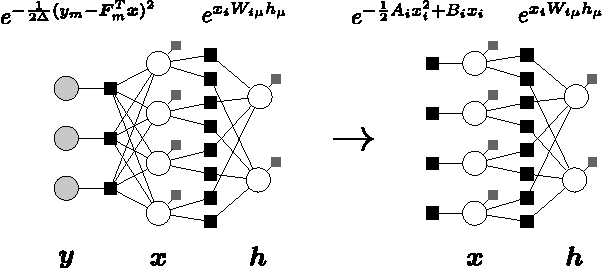 Figure 1 for Inferring Sparsity: Compressed Sensing using Generalized Restricted Boltzmann Machines