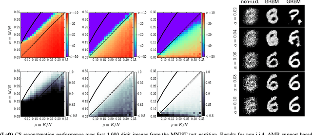 Figure 2 for Inferring Sparsity: Compressed Sensing using Generalized Restricted Boltzmann Machines