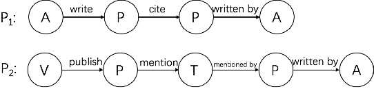 Figure 2 for AHINE: Adaptive Heterogeneous Information Network Embedding