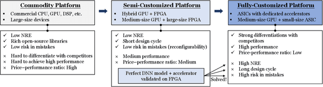Figure 3 for NAIS: Neural Architecture and Implementation Search and its Applications in Autonomous Driving