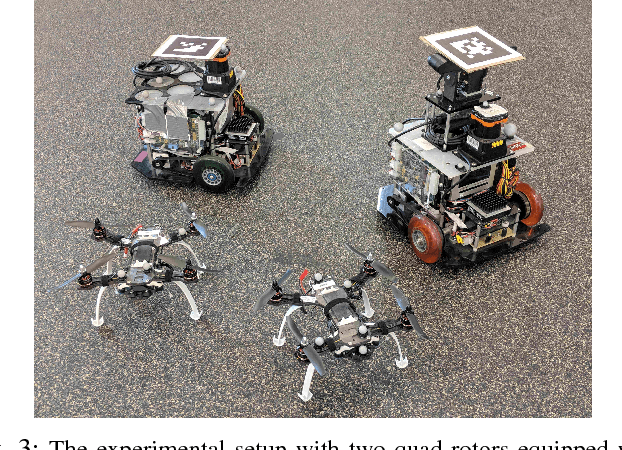 Figure 3 for Resilient Active Information Gathering with Mobile Robots