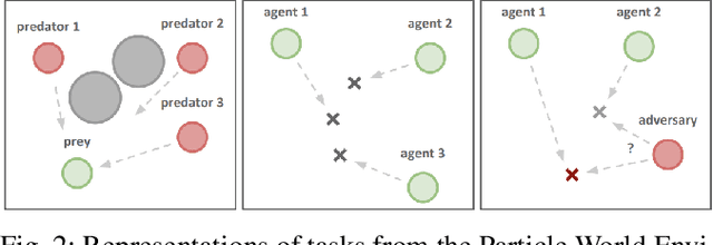 Figure 2 for Shaping Advice in Deep Multi-Agent Reinforcement Learning
