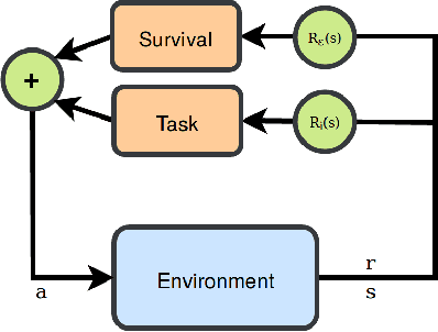 Figure 1 for Decoupled Learning of Environment Characteristics for Safe Exploration