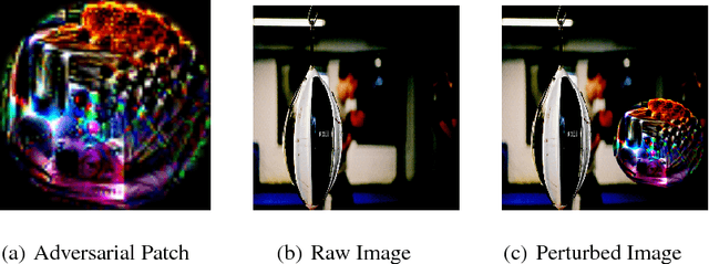 Figure 2 for Playing the Game of Universal Adversarial Perturbations