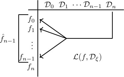 Figure 3 for Playing the Game of Universal Adversarial Perturbations