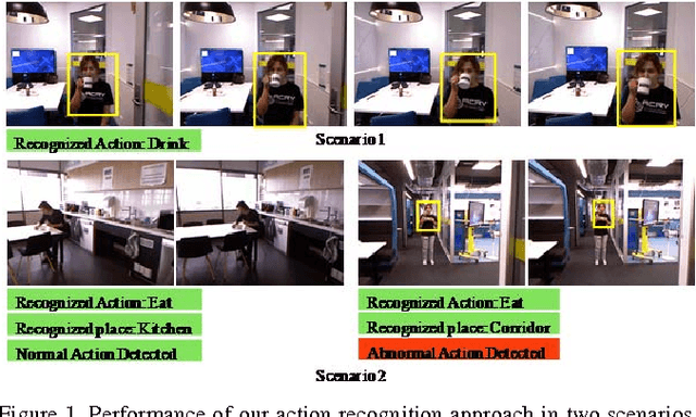 Figure 1 for Action Recognition: From Static Datasets to Moving Robots