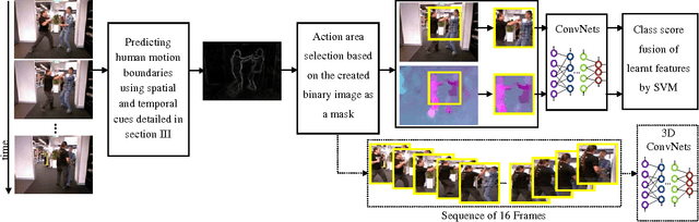 Figure 2 for Action Recognition: From Static Datasets to Moving Robots