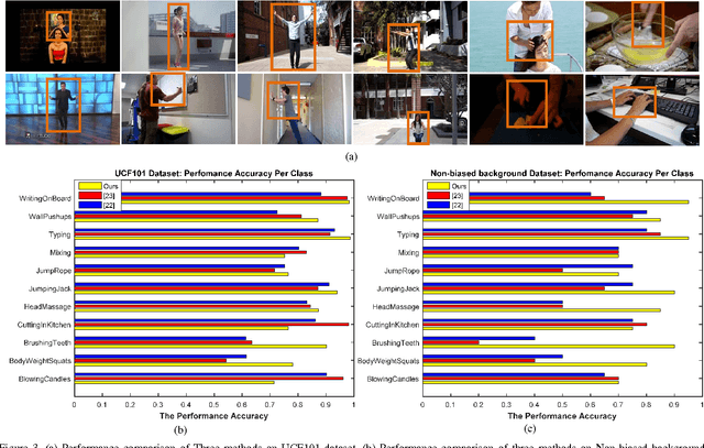 Figure 3 for Action Recognition: From Static Datasets to Moving Robots