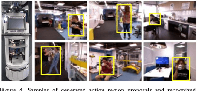 Figure 4 for Action Recognition: From Static Datasets to Moving Robots