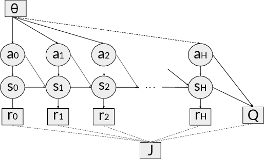 Figure 1 for Model-Augmented Actor-Critic: Backpropagating through Paths