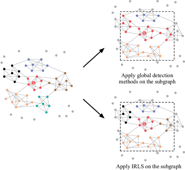 Figure 3 for Uncovering the Local Hidden Community Structure in Social Networks