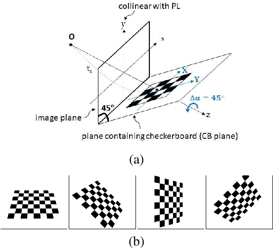 Figure 1 for Visualizing and Alleviating the Effect of Radial Distortion on Camera Calibration Using Principal Lines