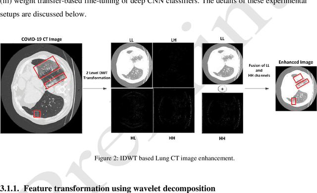Figure 3 for Classification and Region Analysis of COVID-19 Infection using Lung CT Images and Deep Convolutional Neural Networks