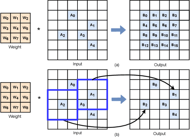 Figure 3 for An Efficient FPGA Accelerator for Point Cloud