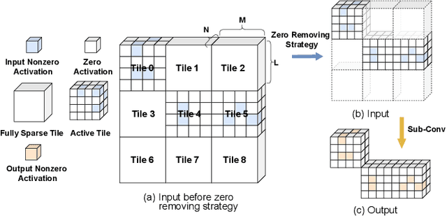 Figure 4 for An Efficient FPGA Accelerator for Point Cloud