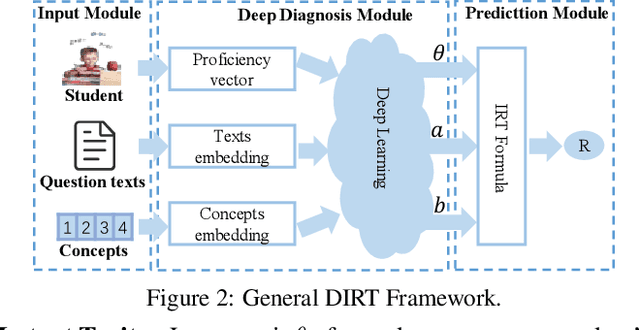Figure 3 for Enhancing Item Response Theory for Cognitive Diagnosis