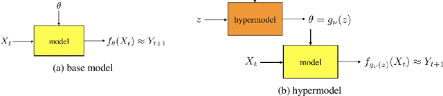 Figure 1 for Hypermodels for Exploration