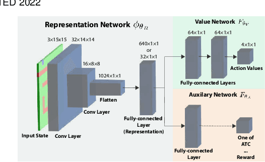 Figure 1 for Investigating the Properties of Neural Network Representations in Reinforcement Learning