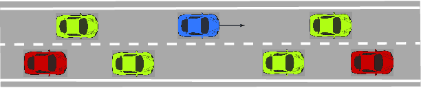 Figure 1 for Autonomous Driving using Safe Reinforcement Learning by Incorporating a Regret-based Human Lane-Changing Decision Model
