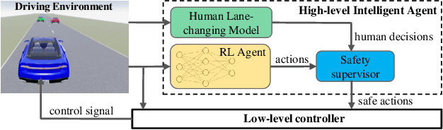 Figure 2 for Autonomous Driving using Safe Reinforcement Learning by Incorporating a Regret-based Human Lane-Changing Decision Model