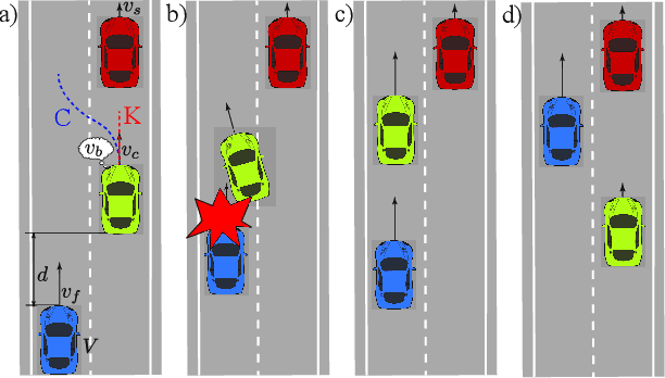 Figure 3 for Autonomous Driving using Safe Reinforcement Learning by Incorporating a Regret-based Human Lane-Changing Decision Model