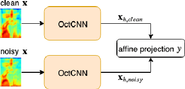 Figure 3 for Multi-scale Octave Convolutions for Robust Speech Recognition