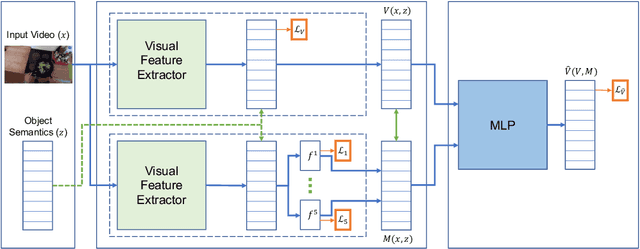 Figure 2 for Developing Motion Code Embedding for Action Recognition in Videos