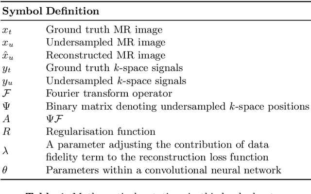 Figure 1 for Generative Adversarial Networks (GAN) Powered Fast Magnetic Resonance Imaging -- Mini Review, Comparison and Perspectives