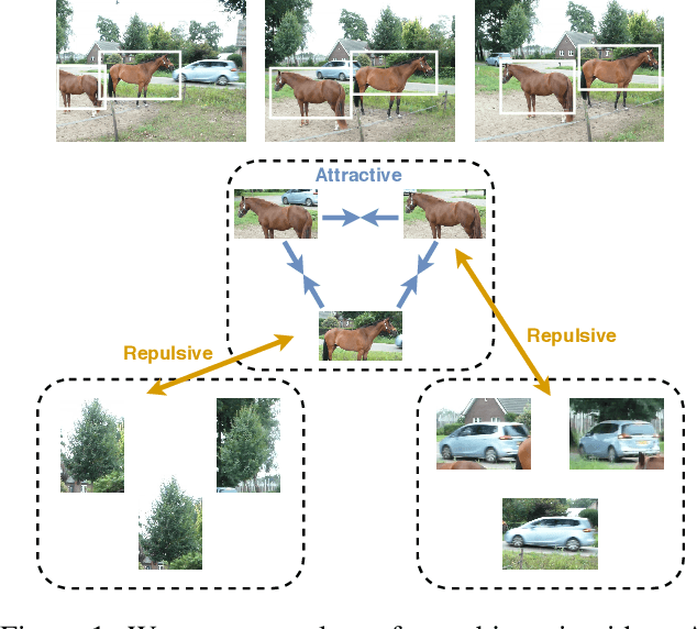 Figure 1 for Representation learning from videos in-the-wild: An object-centric approach