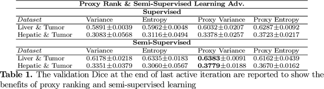 Figure 2 for Warm Start Active Learning with Proxy Labels \& Selection via Semi-Supervised Fine-Tuning