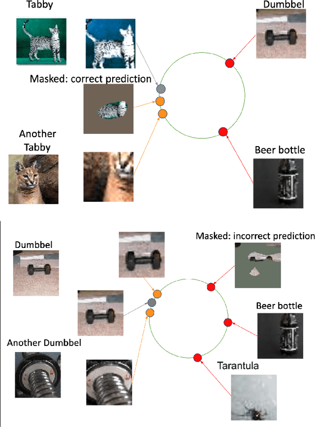 Figure 2 for ExCon: Explanation-driven Supervised Contrastive Learning for Image Classification
