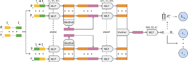 Figure 3 for NeFSAC: Neurally Filtered Minimal Samples