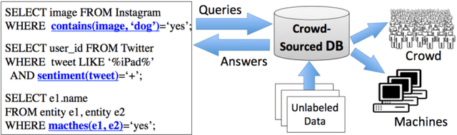 Figure 1 for Active Learning for Crowd-Sourced Databases