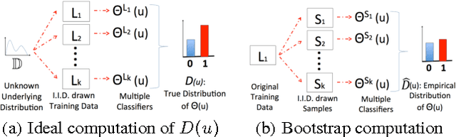 Figure 4 for Active Learning for Crowd-Sourced Databases