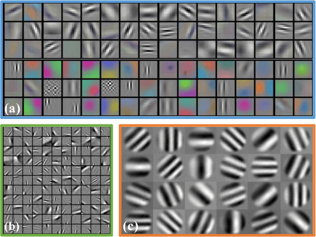 Figure 3 for ASP Vision: Optically Computing the First Layer of Convolutional Neural Networks using Angle Sensitive Pixels